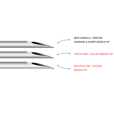 INSULIN NEEDLES